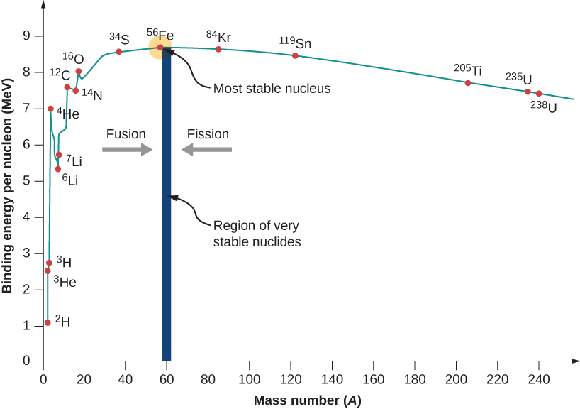 The Future Potential of Nuclear Energy Technology – Constantine's Notes