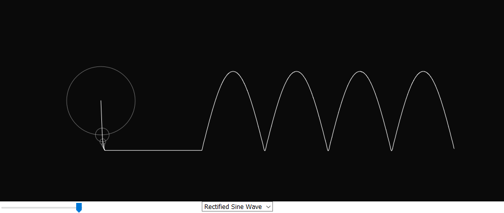 Visualising the Fourier series with the p5 JavaScript library ...