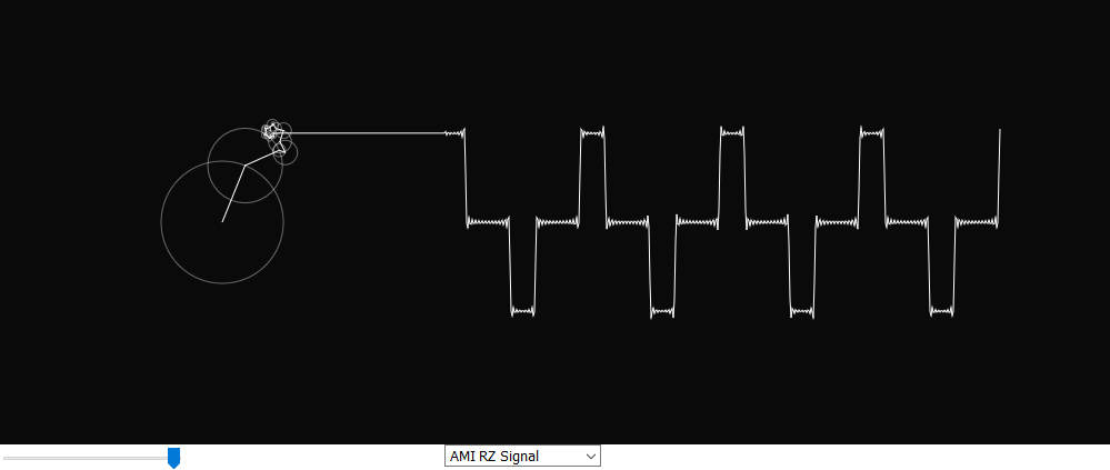 Visualising the Fourier series with the p5 JavaScript library ...