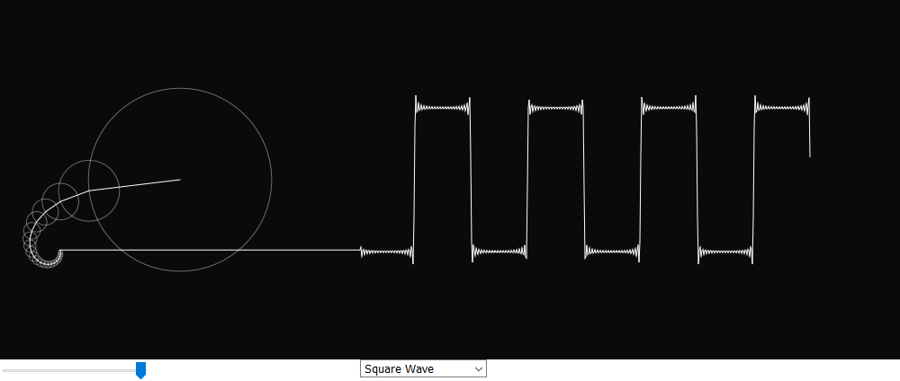 Visualising the Fourier series with the p5 JavaScript library ...
