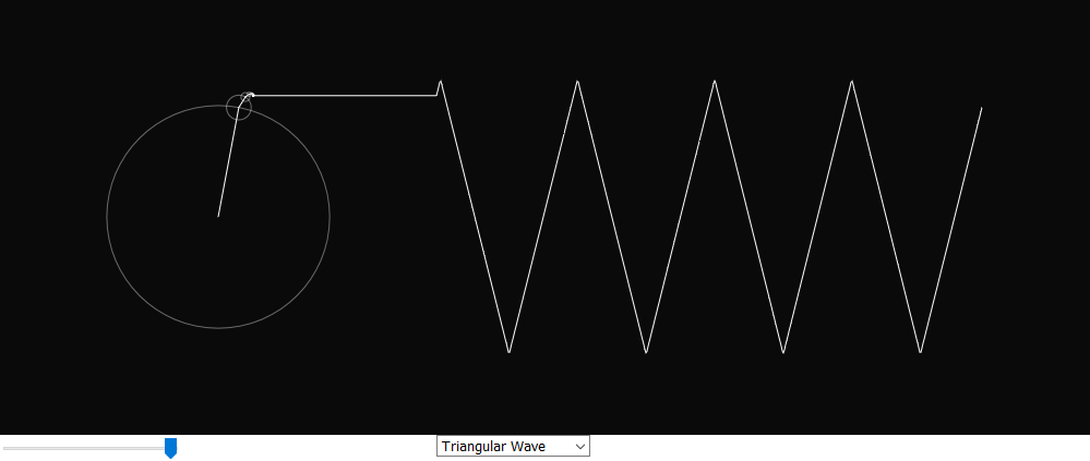 Visualising the Fourier series with the p5 JavaScript library ...